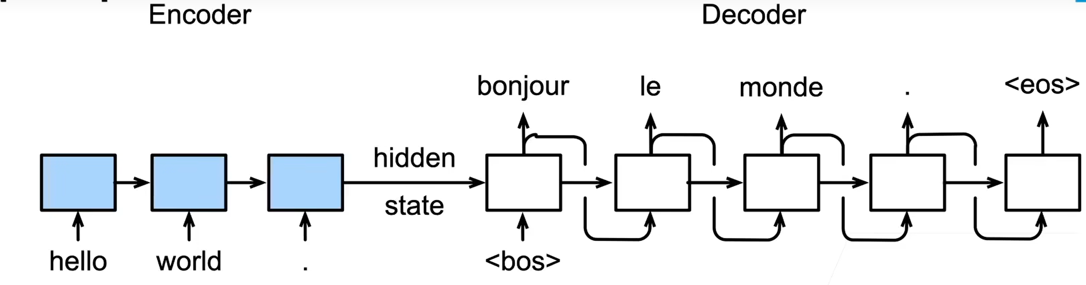 seq2seq